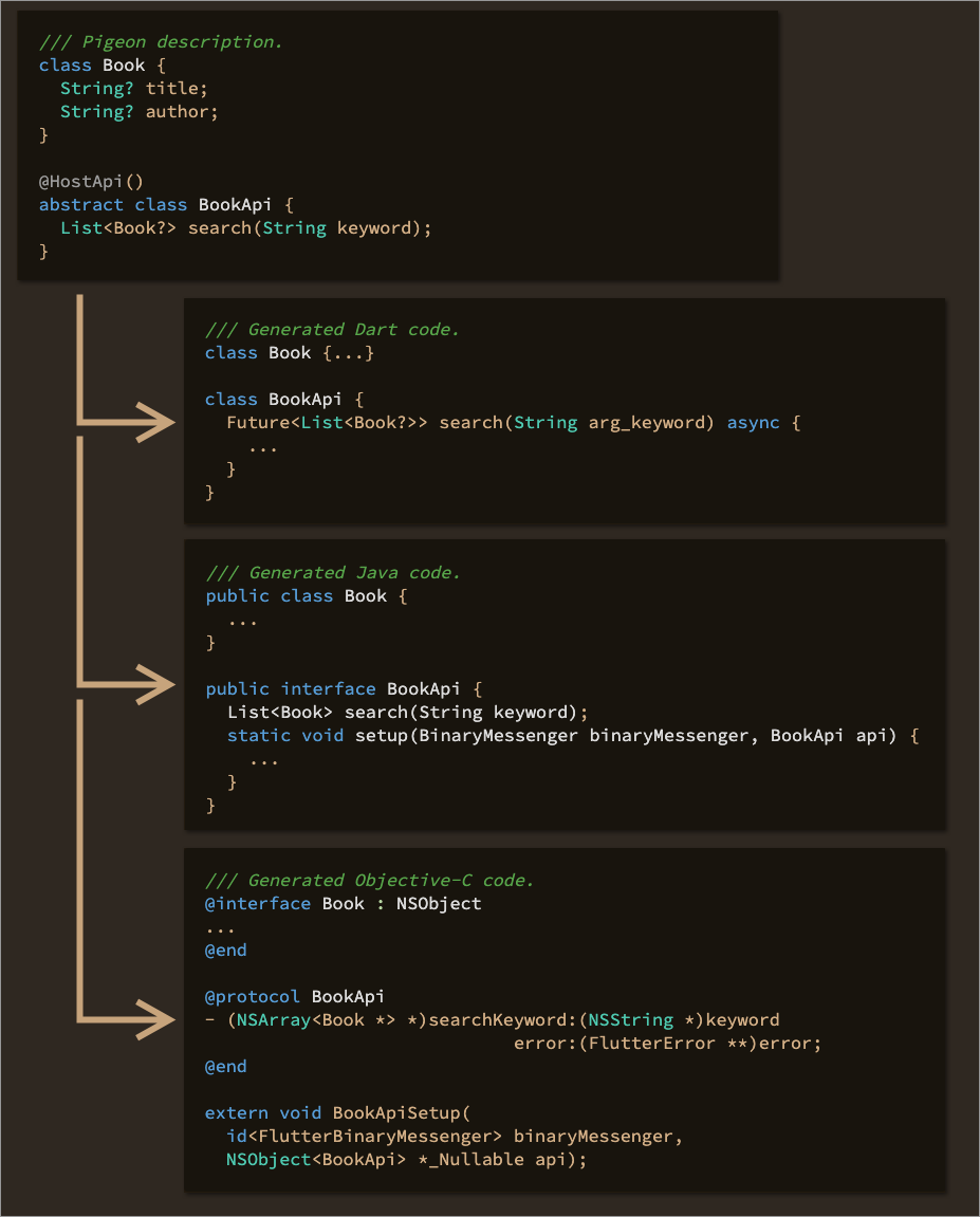 Sample generated Pigeon code